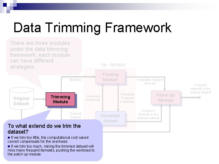 Data Trimming Framework There are three modules under the data trimming framework, each module