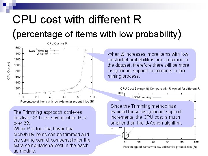 CPU cost with different R (percentage of items with low probability) When R increases,