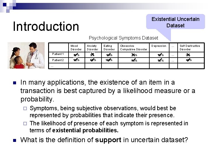 Existential Uncertain Dataset Introduction Psychological Symptoms Dataset Mood Disorder Anxiety Disorder Eating Disorder Obsessive.