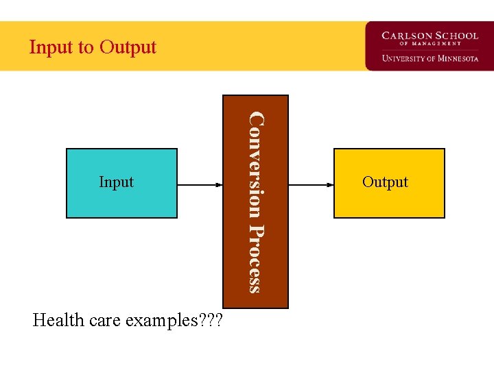 Input to Output Health care examples? ? ? Conversion Process Input Output 