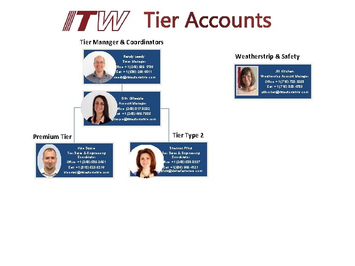 Tier Manager & Coordinators Weatherstrip & Safety Randy Leedy Sales Manager Office: +1 (248)