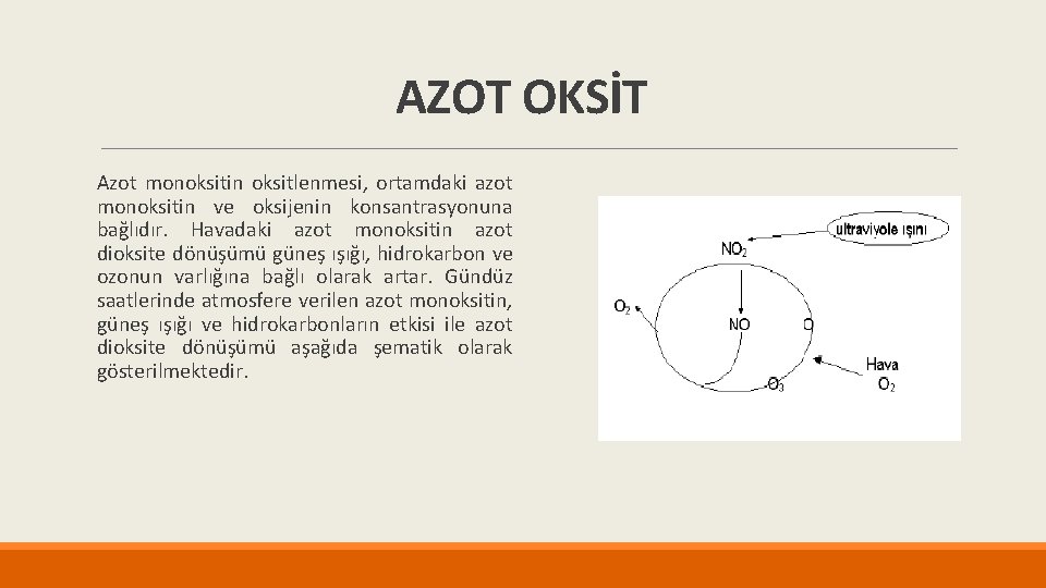 AZOT OKSİT Azot monoksitin oksitlenmesi, ortamdaki azot monoksitin ve oksijenin konsantrasyonuna bağlıdır. Havadaki azot