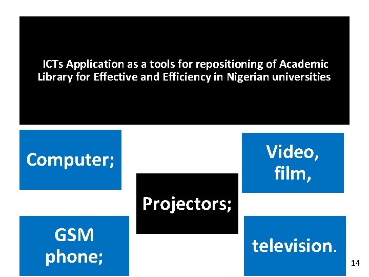 ICTs Application as a tools for repositioning of Academic Library for Effective and Efficiency