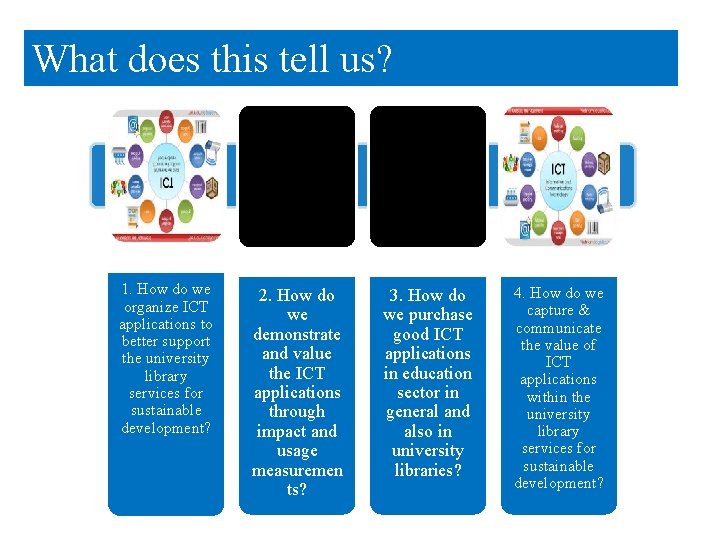 What does this tell us? 1. How do we organize ICT applications to better