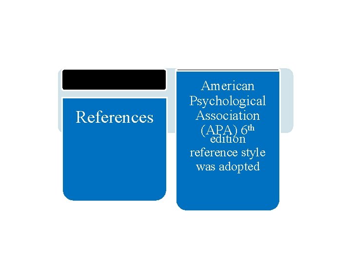 References American Psychological Association (APA) 6 th edition reference style was adopted 