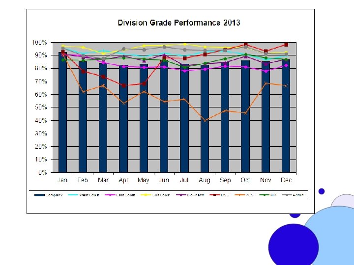 KPI Data 