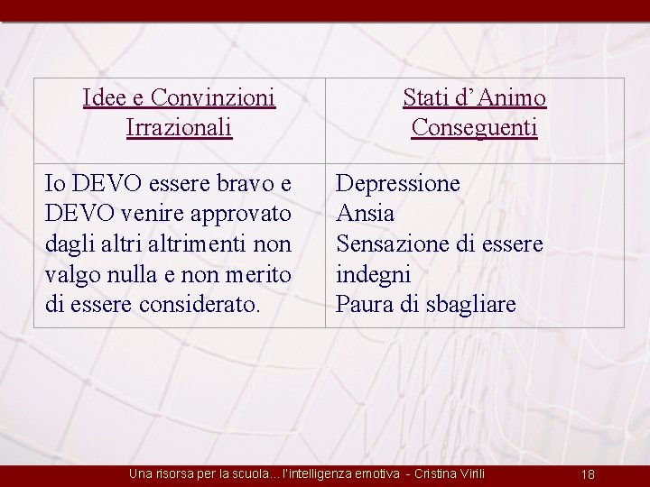 Idee e Convinzioni Irrazionali Io DEVO essere bravo e DEVO venire approvato dagli altrimenti