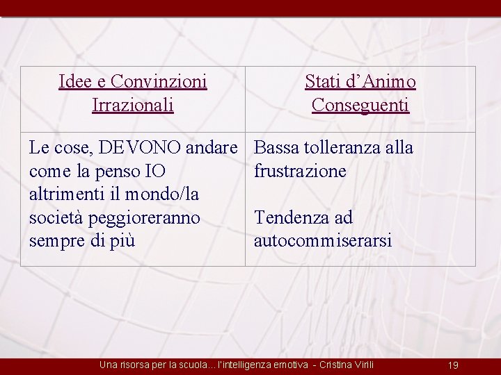 Idee e Convinzioni Irrazionali Le cose, DEVONO andare come la penso IO altrimenti il