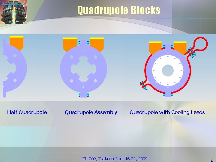 Quadrupole Blocks Half Quadrupole Assembly Quadrupole with Cooling Leads TILC 09, Tsukuba April 16