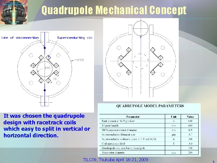 Quadrupole Mechanical Concept It was chosen the quadrupole design with racetrack coils which easy