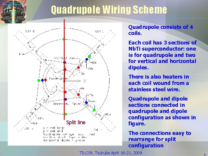 Quadrupole Wiring Scheme Quadrupole consists of 4 coils. Each coil has 3 sections of