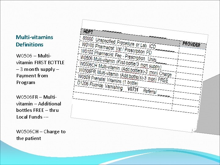 Multi-vitamins Definitions W 0506 – Multivitamin FIRST BOTTLE – 3 month supply – Payment