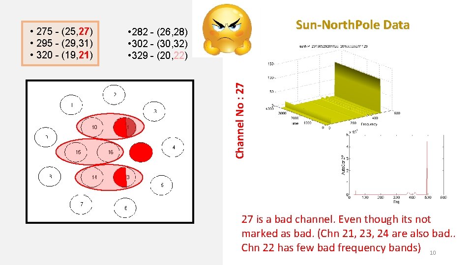 Sun-North. Pole Data • 282 - (26, 28) • 302 - (30, 32) •
