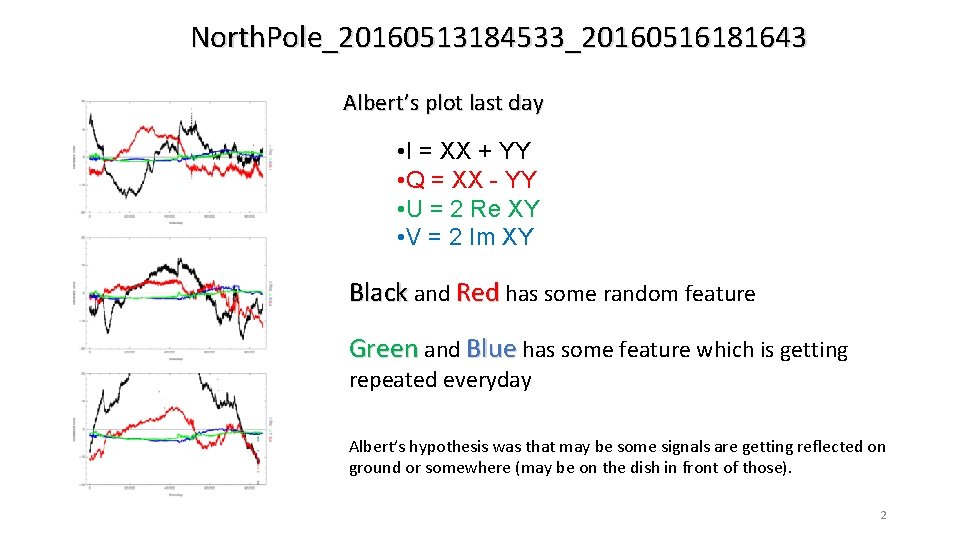 North. Pole_20160513184533_20160516181643 Albert’s plot last day • I = XX + YY • Q