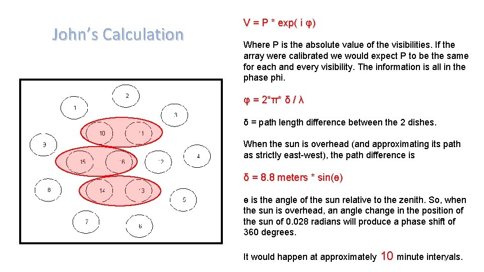 John’s Calculation V = P * exp( i φ) Where P is the absolute