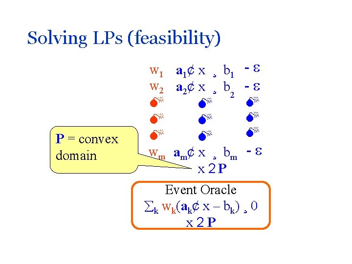 Solving LPs (feasibility) P = convex domain w 1 a 1¢ x ¸ b