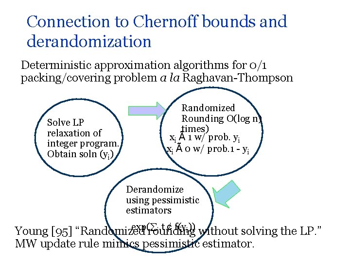 Connection to Chernoff bounds and derandomization Deterministic approximation algorithms for 0/1 packing/covering problem a