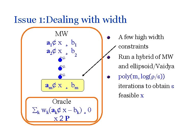 Issue 1: Dealing with width MW a 1¢ x ¸ b 1 a 2¢