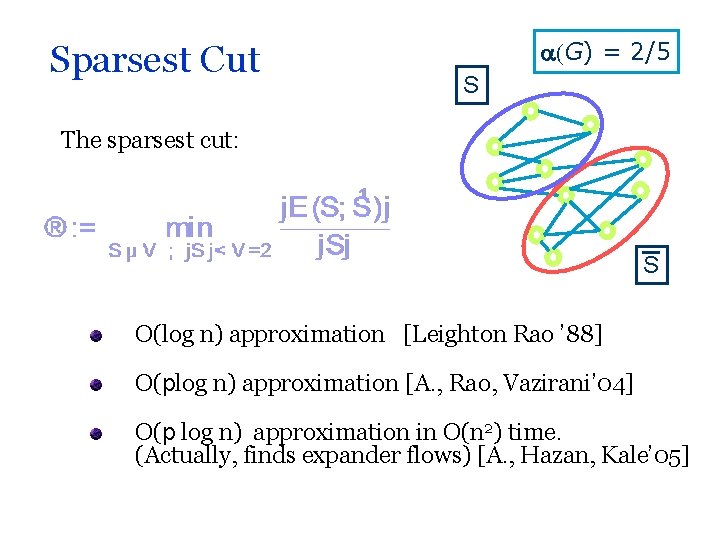 Sparsest Cut (G) = 2/5 S The sparsest cut: S O(log n) approximation [Leighton