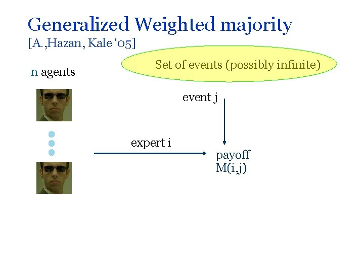 Generalized Weighted majority [A. , Hazan, Kale ‘ 05] n agents Set of events