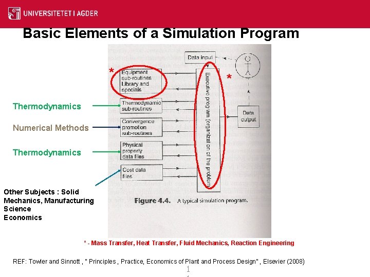 Basic Elements of a Simulation Program * * Thermodynamics Numerical Methods Thermodynamics Other Subjects Basic Elements of a Simulation Program * * Thermodynamics Numerical Methods Thermodynamics Other Subjects