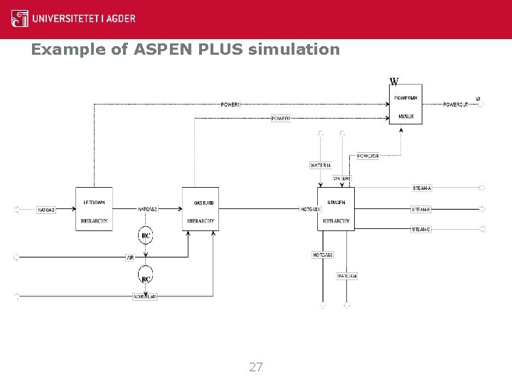 Example of ASPEN PLUS simulation 27 Example of ASPEN PLUS simulation 27