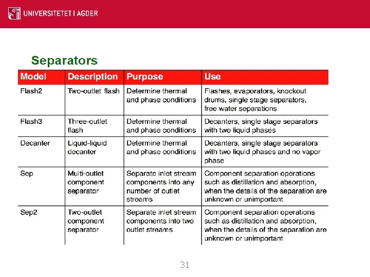 Separator 31 Separator 31