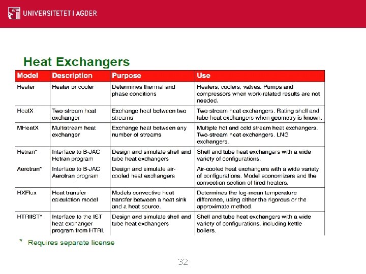 Heat Exchanger 32 Heat Exchanger 32