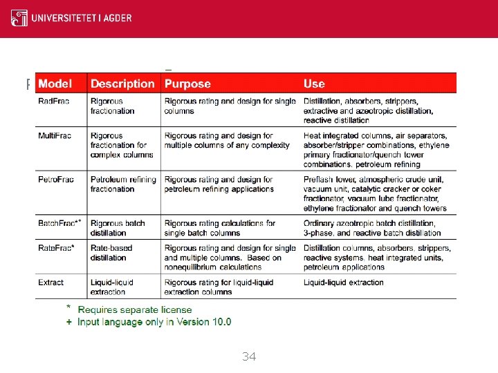 Reactors 34 Reactors 34