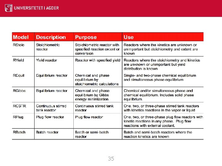 Reactors 35 Reactors 35