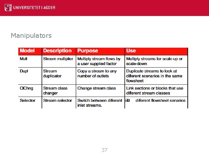 Manipulators 37 Manipulators 37