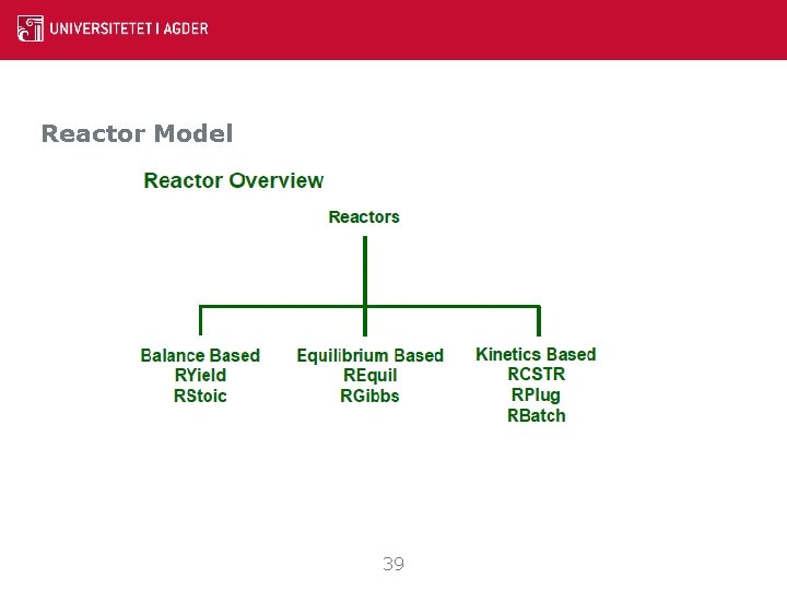 Reactor Model 39 Reactor Model 39