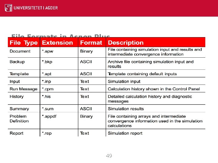 File Formats in Aspen Plus 49 File Formats in Aspen Plus 49