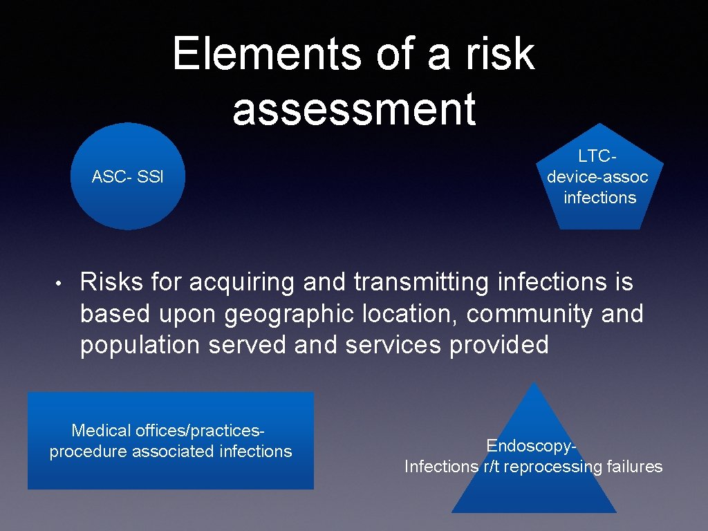 Elements of a risk assessment ASC- SSI • LTCdevice-assoc infections Risks for acquiring and Elements of a risk assessment ASC- SSI • LTCdevice-assoc infections Risks for acquiring and