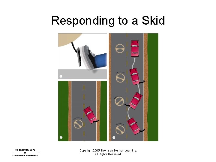 Responding to a Skid Copyright 2005 Thomson Delmar Learning. All Rights Reserved. 