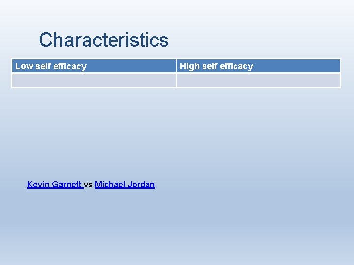 Characteristics Low self efficacy Kevin Garnett vs Michael Jordan High self efficacy 