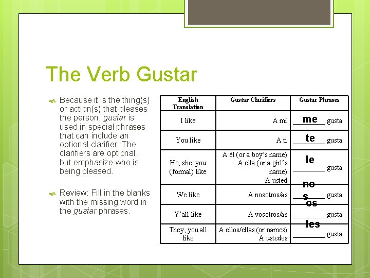 The Verb Gustar Because it is the thing(s) or action(s) that pleases the person,