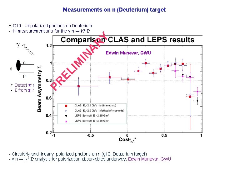 Measurements on n (Deuterium) target • G 10. • 1 st Unpolarized photons on