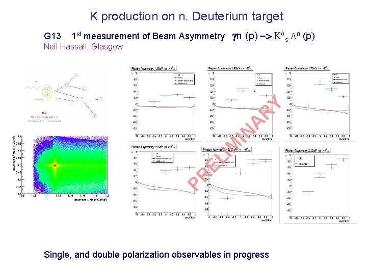 K production on n. Deuterium target G 13 1 st measurement of Beam Asymmetry