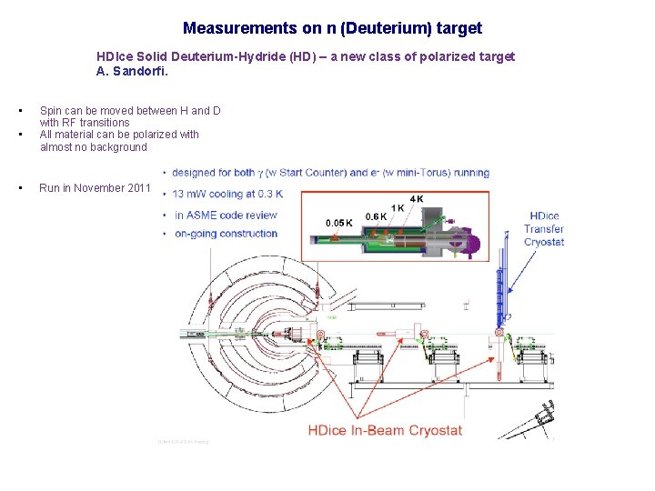 Measurements on n (Deuterium) target HDIce Solid Deuterium-Hydride (HD) – a new class of
