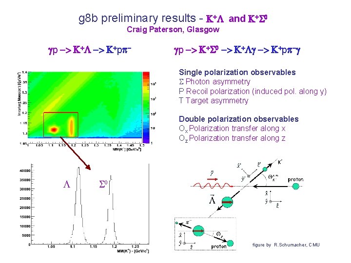 g 8 b preliminary results - +L and +S 0 Craig Paterson, Glasgow gp