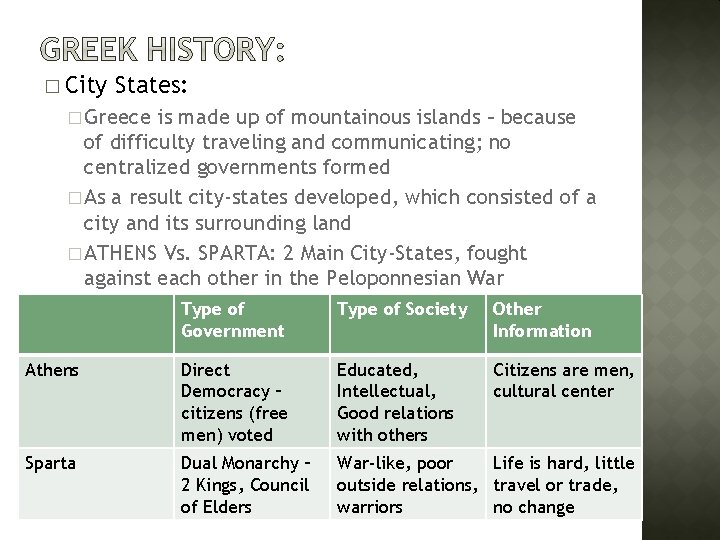 � City States: � Greece is made up of mountainous islands – because of