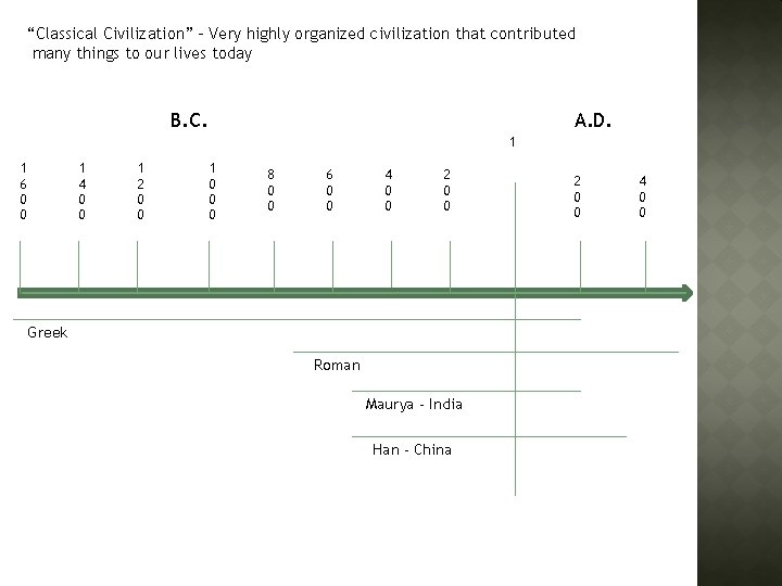 “Classical Civilization” – Very highly organized civilization that contributed many things to our lives