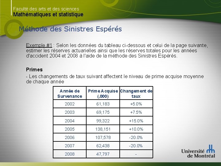 Faculté des arts et des sciences Mathématiques et statistique Méthode des Sinistres Espérés Exemple