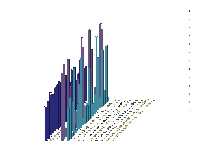 HCV Multitest – multitest typical result Internal Control Chagas Ag 1 HBV Ag 1
