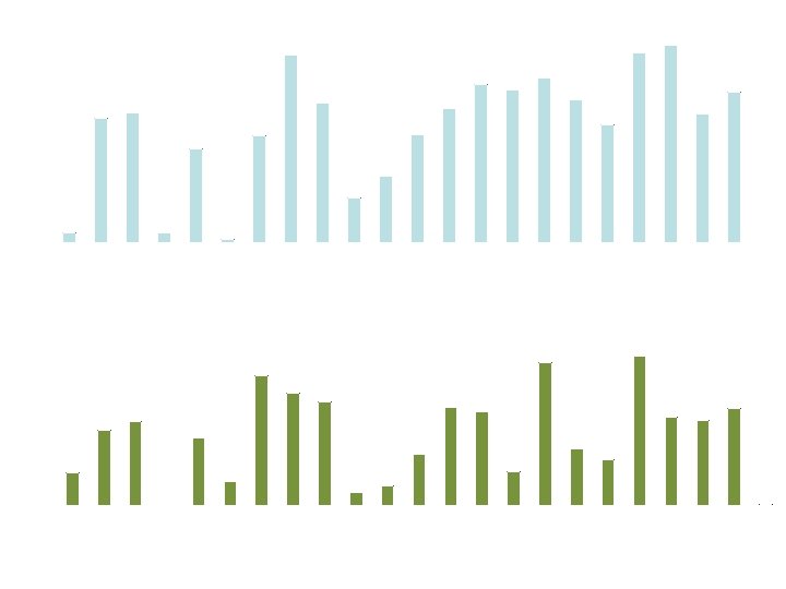 HTLV - Antigen 1 18 000 16 000 13616 13189 14 000 12069 12