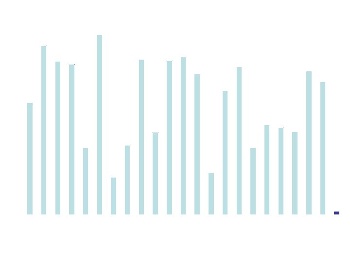 25000 Chagas - Antigen 1 23424 21919 20516 19943 20192 19541 19977 19265 20000