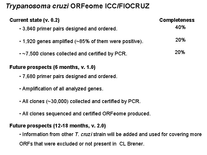 Trypanosoma cruzi ORFeome ICC/FIOCRUZ Current state (v. 0. 2) • 3, 840 primer pairs
