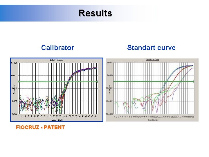 Results Calibrator FIOCRUZ - PATENT Standart curve 