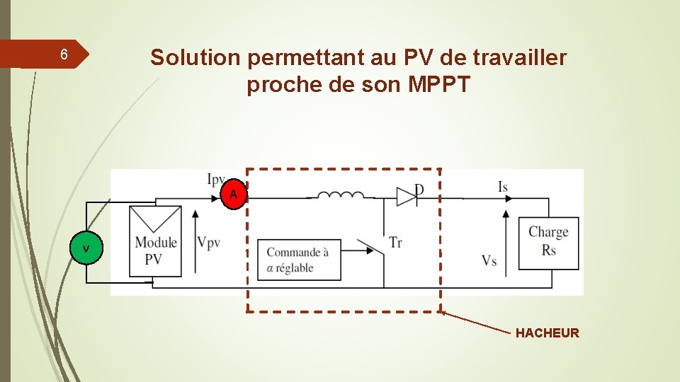 Solution permettant au PV de travailler proche de son MPPT 6 A v HACHEUR